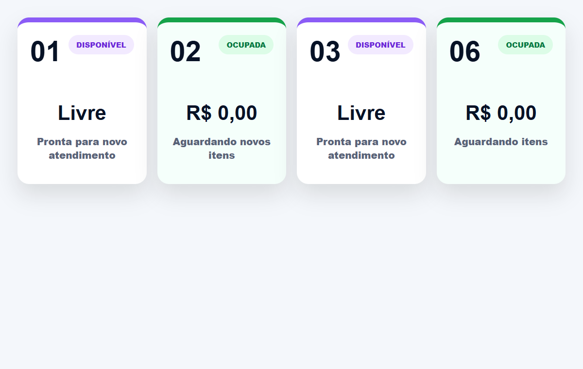 Print do controle de mesas do DriveFood