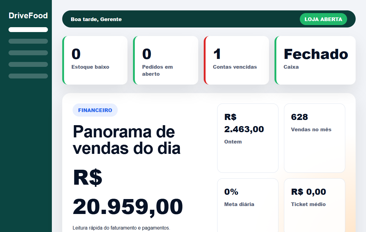 Print do painel DriveFood com panorama de vendas, caixa, contas e indicadores financeiros